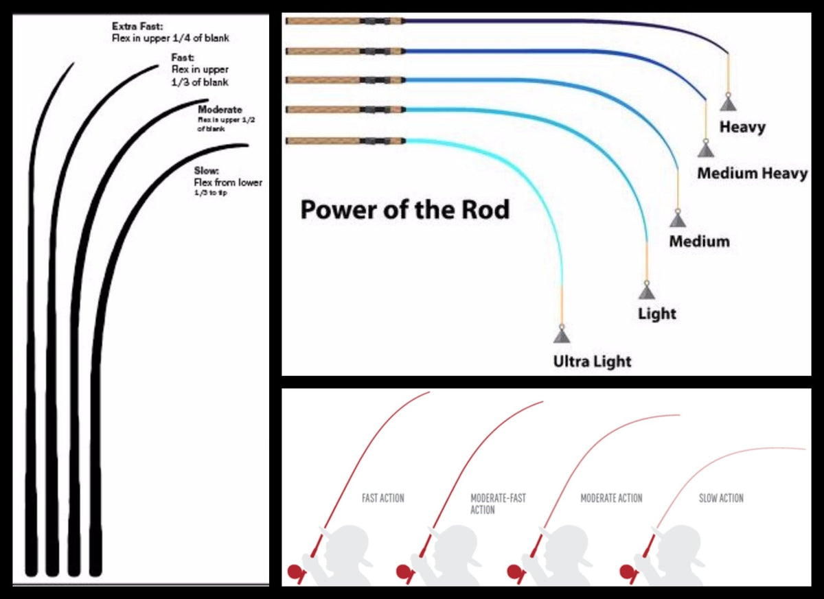 Unusual Rod Material Rod Basics – Rock Solid Custom Rods